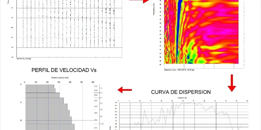 MASW & VS30 Shear Wave Velocity Testing in Christchurch